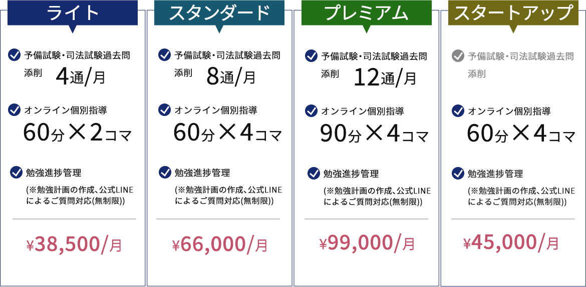 個別指導プランの料金