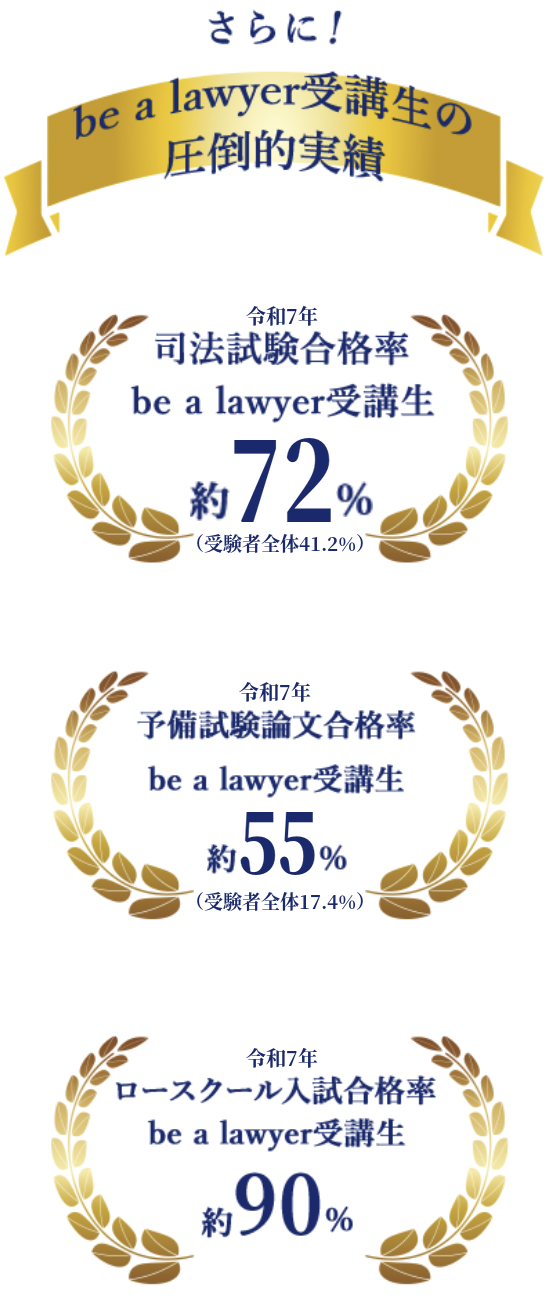 be a lawyer受講生の実績。令和7年司法試験合格率 約72%（受験者全体41.2%）、令和7年予備試験論文合格率 約55%（受験者全体17.4%）、令和7年ロースクール入試合格率 約90%