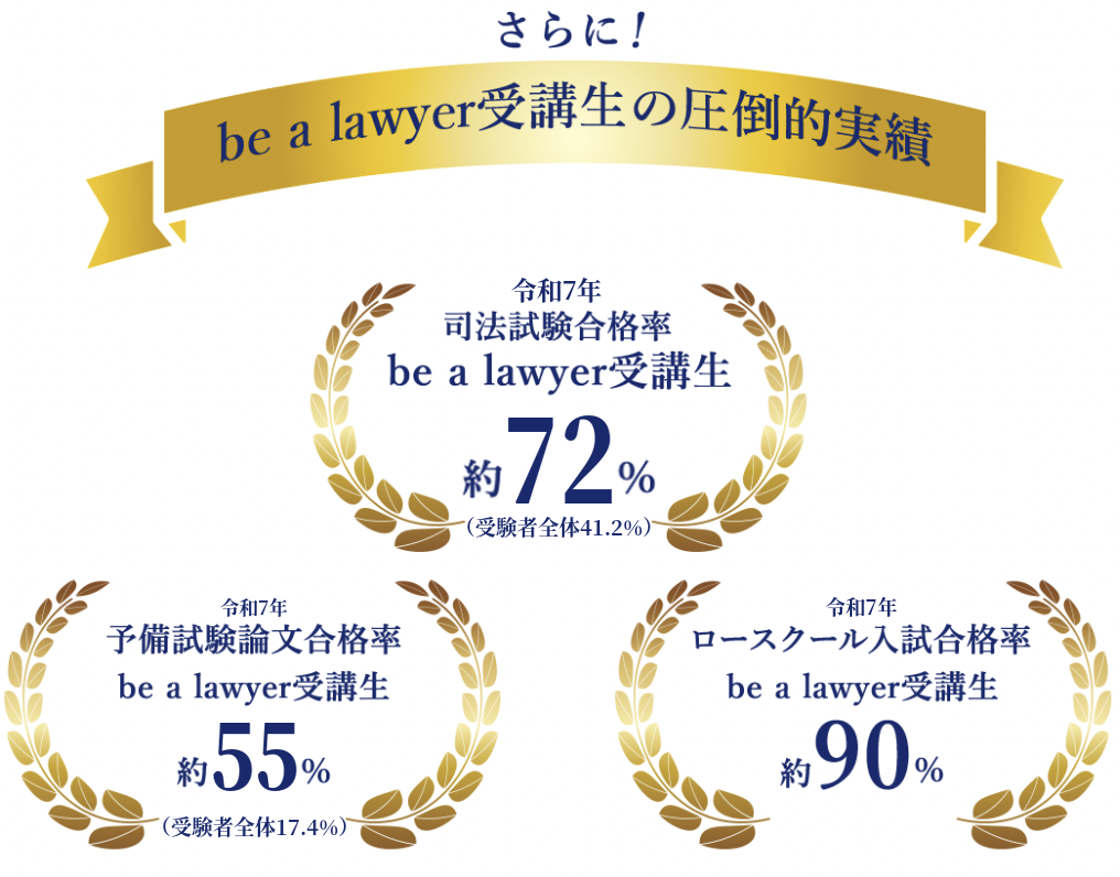 be a lawyer受講生の実績。令和7年司法試験合格率 約72%（受験者全体41.2%）、令和7年予備試験論文合格率 約55%（受験者全体17.4%）、令和7年ロースクール入試合格率 約90%