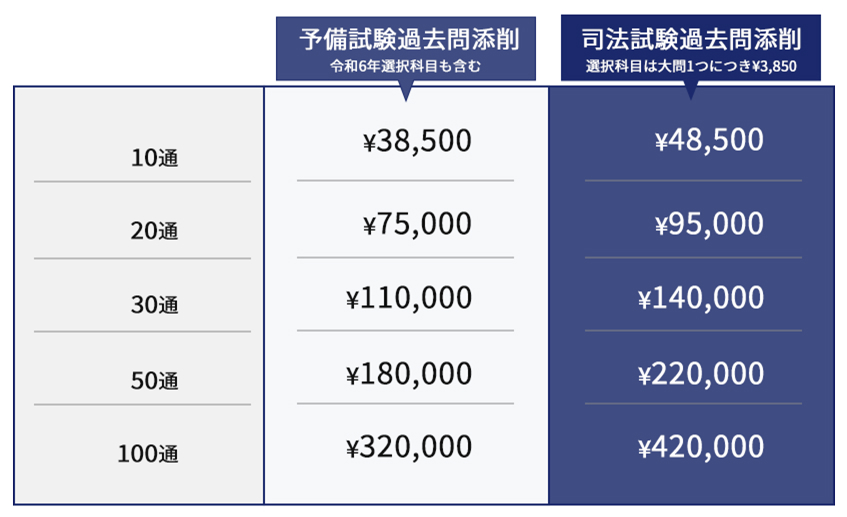過去問添削　料金表